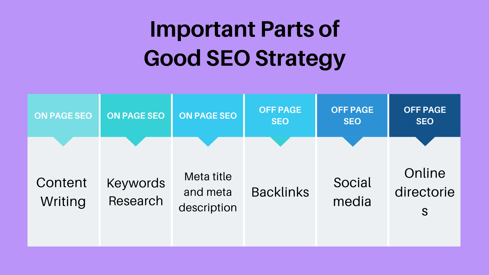 Important Parts of Good SEO Strategy